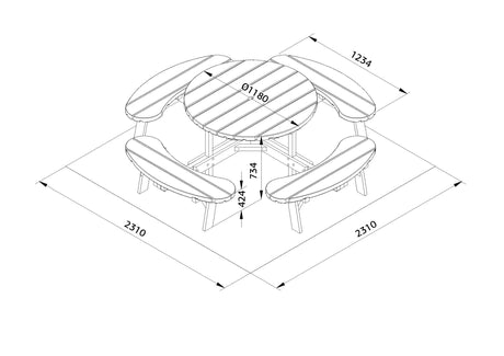 SET OSCAR